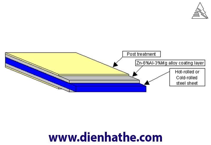Thép ZAM (Tôn ZAM) là hợp kim của thép với kẽm – nhôm – mage Thép ZAM (Tôn ZAM) là hợp kim của thép với kẽm – nhôm – mage