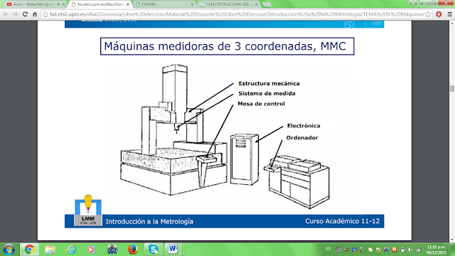 Metrología y Normalización
