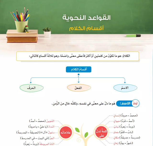 كتاب الاضواء منهج الصف الرابع الابتدائي 2021 pdf لغه عربيه