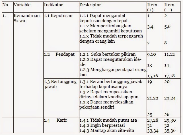 PENGERTIAN DAN CONTOH ANGKET ATAU KUESIONER  Tentang 