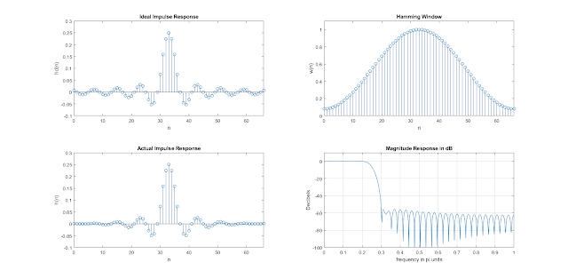 ELECTRICAL AND COMPUTER ENGINEERING: MATLAB: THIẾT KẾ BỘ LỌC FIR THEO ...