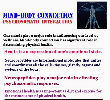 Image of Power of emotions in Mind-body connection with health and illness,Definitions,3 divisions of mind ,Psychoneuroimmunology (PNI),Mind-body medicine