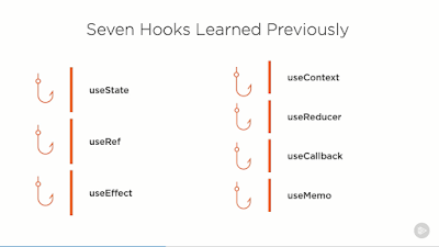 best pluralsight course to learn React with Hooks