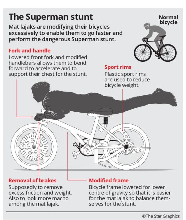 Mimpi Menunggang Basikal / hidup seperti mimpi ! SABAH 2 Mereka yang