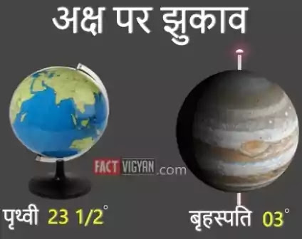 बृहस्पति-का-अक्ष-पर-झुकाव-jupiter-of-axis-tilt jupiter-of-axis-tilt