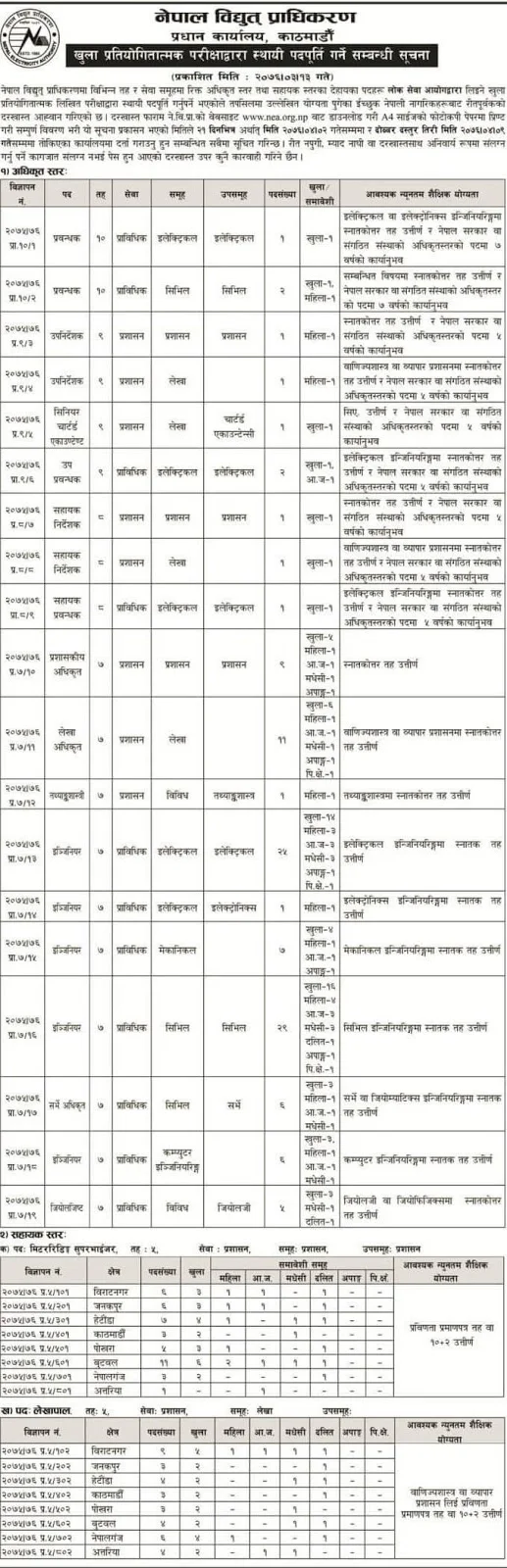 Nepal Electricity Authority Vacancy Notice1