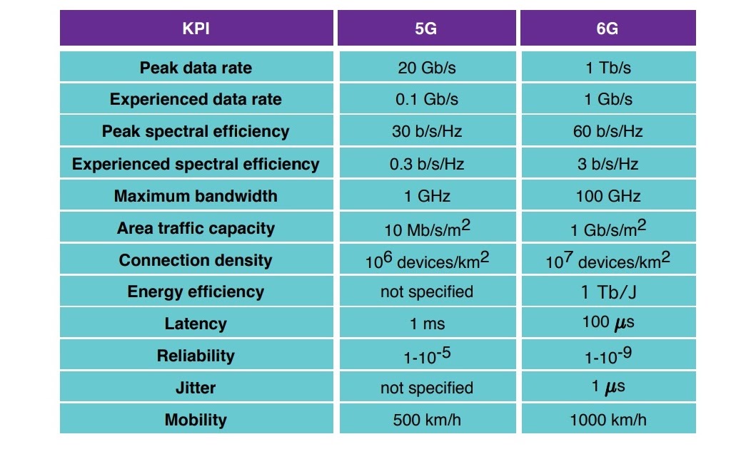 Broadband Connectivity In 6G broadband-connectivity-in-6g