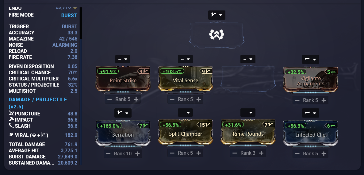 Ackbar S Tenno Report Review Tiberon Prime U27 3 16