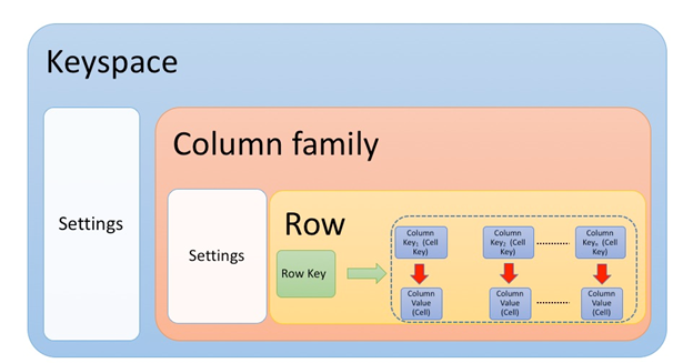 Scrutiny Cassandra Part 2 Data Model Keys Ring Representation Virtual Nodes