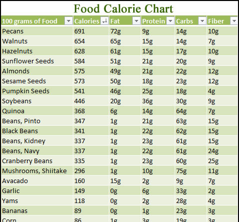 Calorie Chart By Brand
