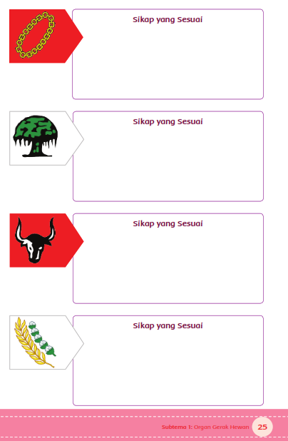 Soal Pintar Kunci Jawaban Tematik Tema 1 Kelas 5 Hal 24 25 Ayo Menulis