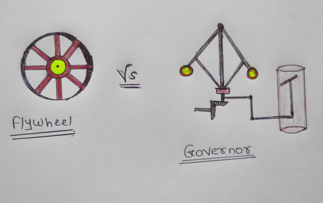 Difference between flywheel and governor Learn Mechanical Engineering
