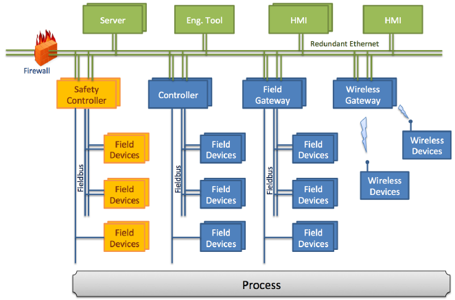 Distributed Control System in Steam Power Plant , DCS. ~ Liobac Sup PFA
