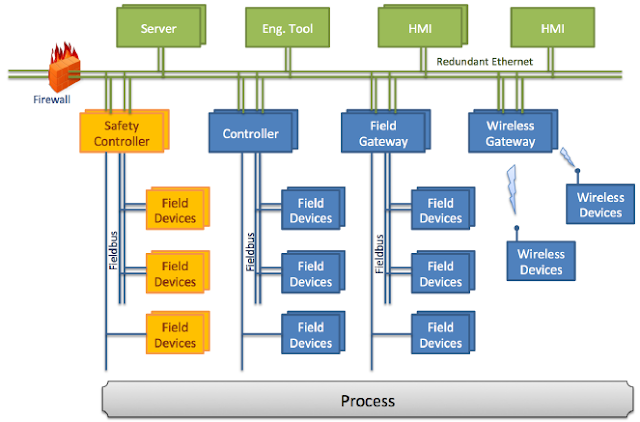 Distributed Control System in Steam Power Plant , DCS.