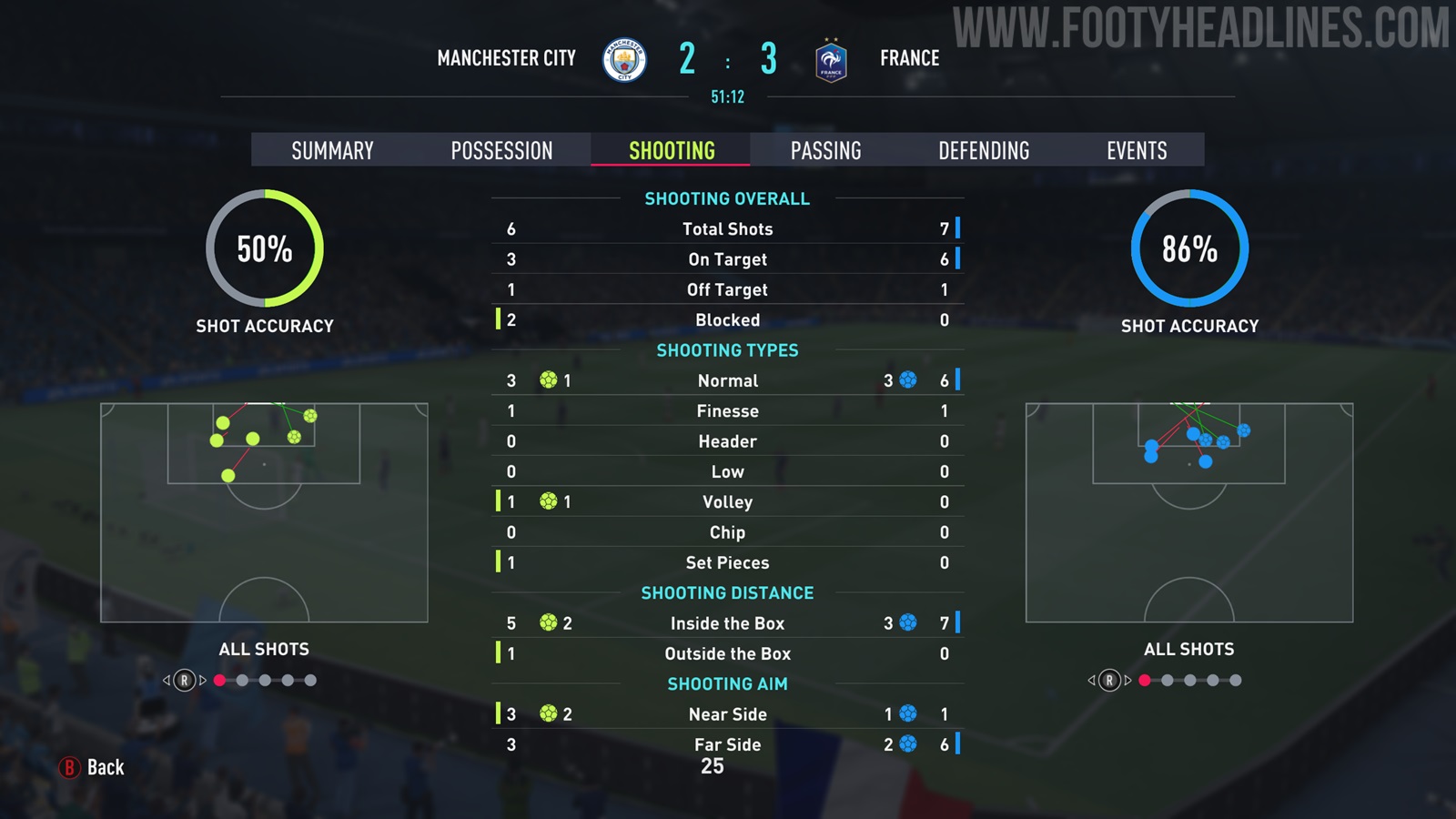 FIFA 22 First Impressions New Keepers and Reworked Gameplay Footy