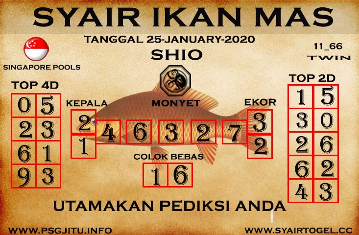 Keluaran Hongkong Hari ini