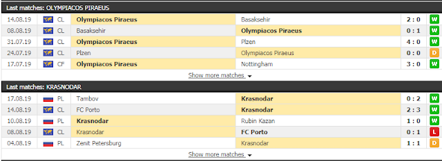 12BET Phân tích kèo Olympiacos vs Krasnodar, 02h ngày 22/08/2109 Olympiacos3