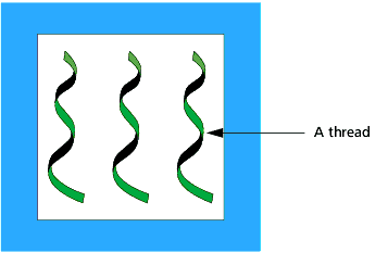 Gambar 2-16. Thread Gambar 2-16. Thread