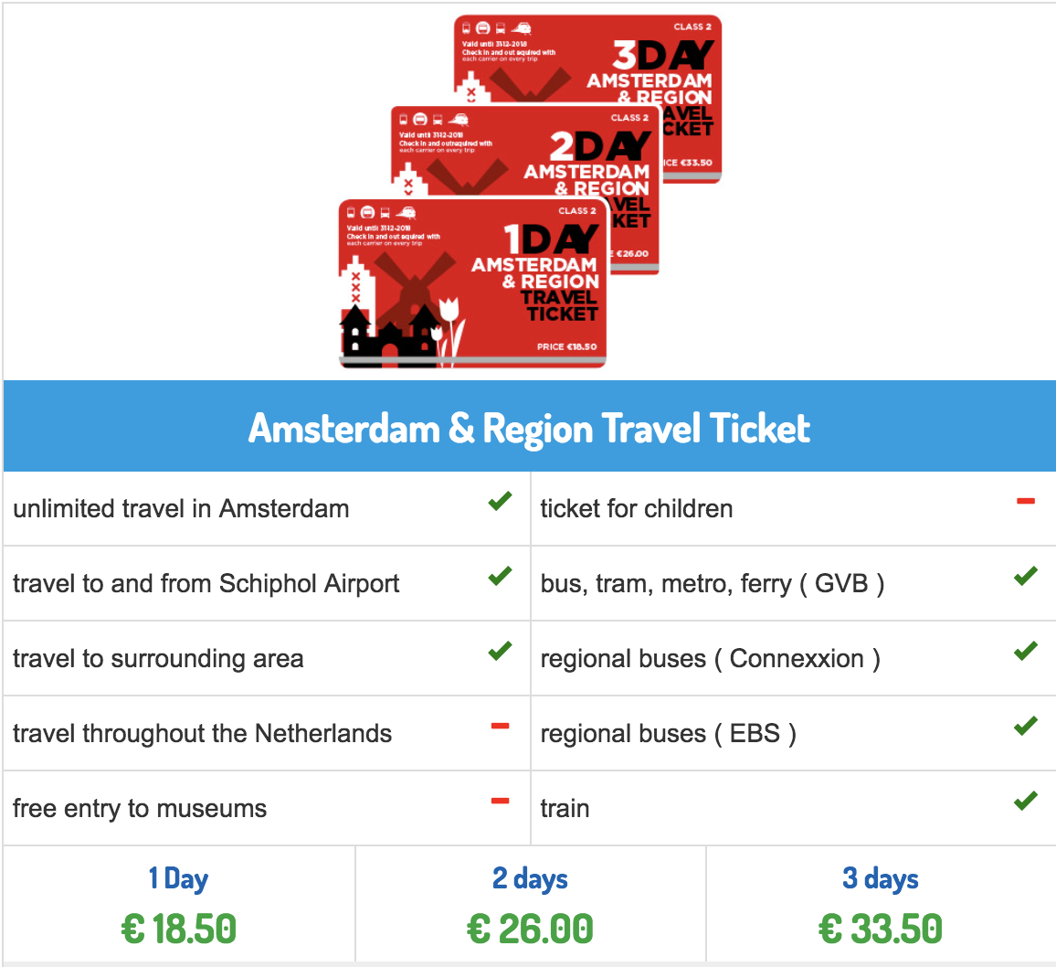 gvb amsterdam region travel ticket
