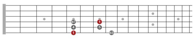 minor pentatonic scale guitar