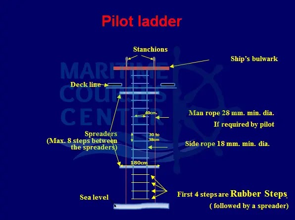 ship pilot | maritime pilot | maritime pilot | pilot vessel | pilot ladder requirements | seamanship | part