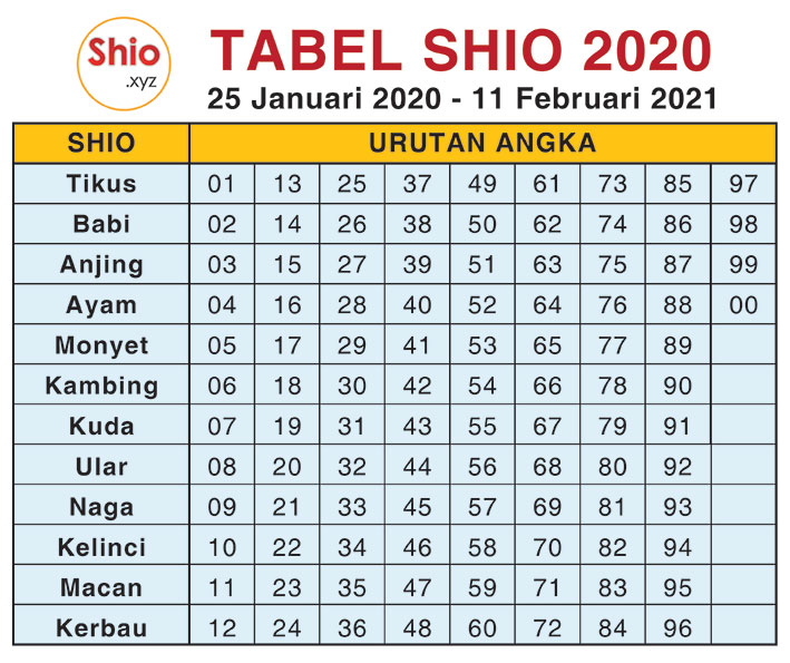 TABEL SHIO 2020