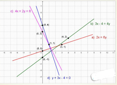Jawaban Buku Matematika Kelas 8 Ayo Kita Berlatih 4 1 Hal 145 Mana Di Antara Persamaan Di Bawah Pentium Sintesi