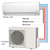 Split AC working principle/Split air conditioning system