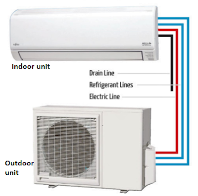 Split AC working principle/Split AC system