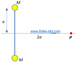 Soal dan Pembahasan Hukum Newton tentang Gravitasi 6 - FISIKA-OK3