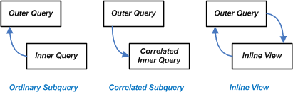 Hasan Jawaid: Oracle SQL: Inline View