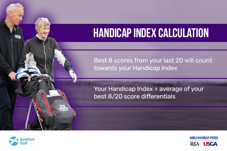 PERTH & KINROSS LADIES' COUNTY GOLF ASSOCIATION CALCULATING YOUR