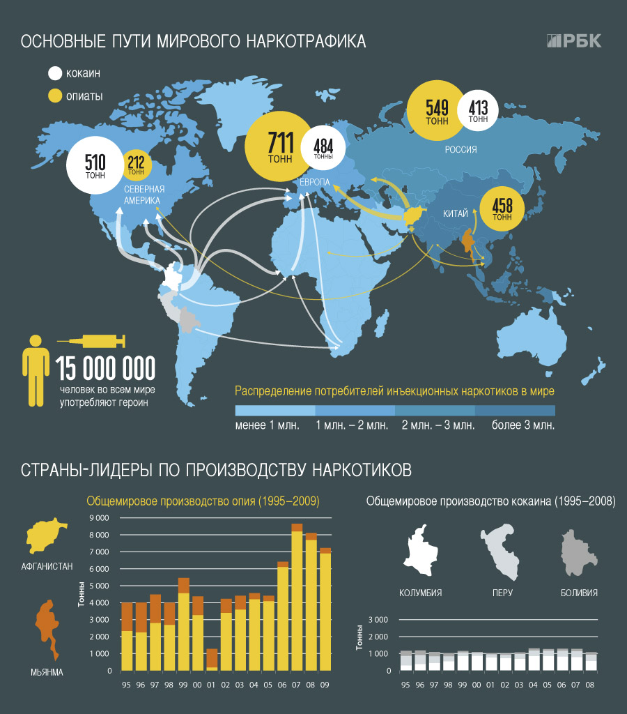 Сколько в мире ежегодно. Статистика наркотиков в мире карта. Мировой рынок наркотиков. Крупнейшие страны поставщики наркотиков. Оборот наркотиков в мире карта.