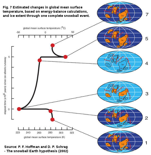 ExClimate The Ice Albedo Feedback mechanism and Snowball earth