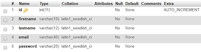 create a login named table