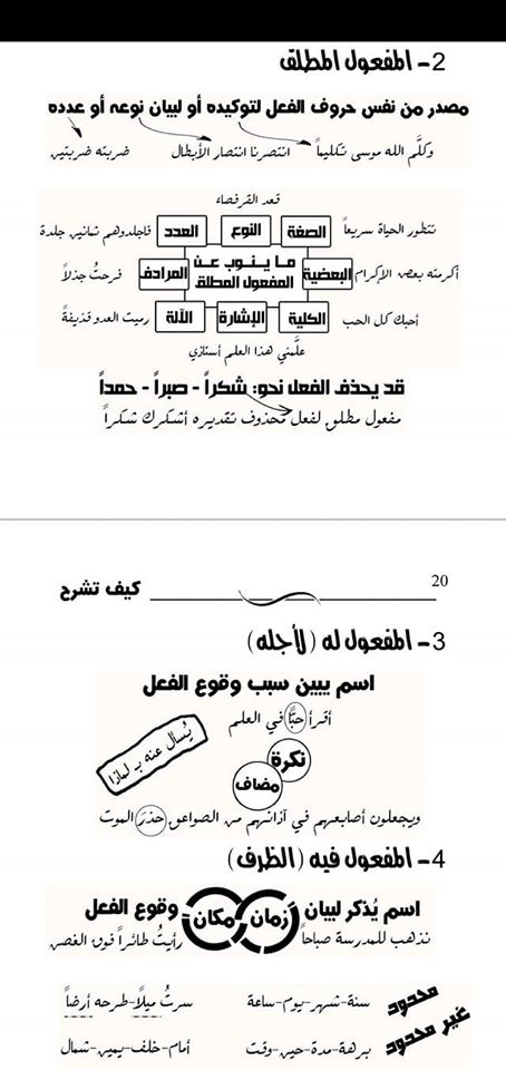 مراجعة المرفوعات والمنصوبات.. النحو البسيط للثانوية العامة أ/ علاء الصاوي 20