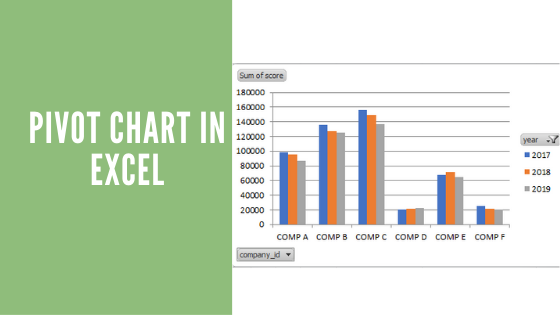 excel pivot chart excel pivot chart