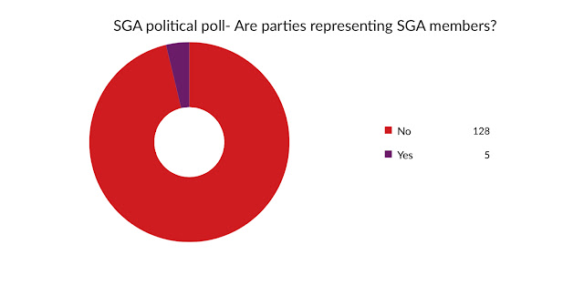 SGP Political Poll