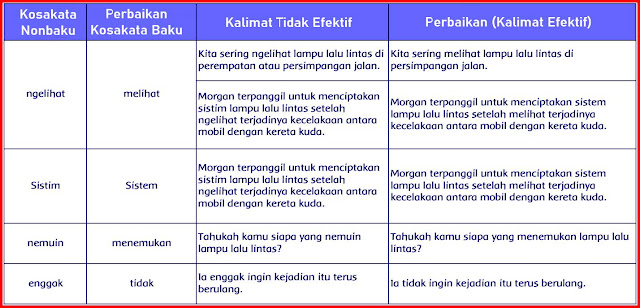 Kunci Jawaban Halaman 135 137 138 139 141 142 Kelas 6 Tema 3 Buku Tematik Siswa Kumpulan Soal Ujian
