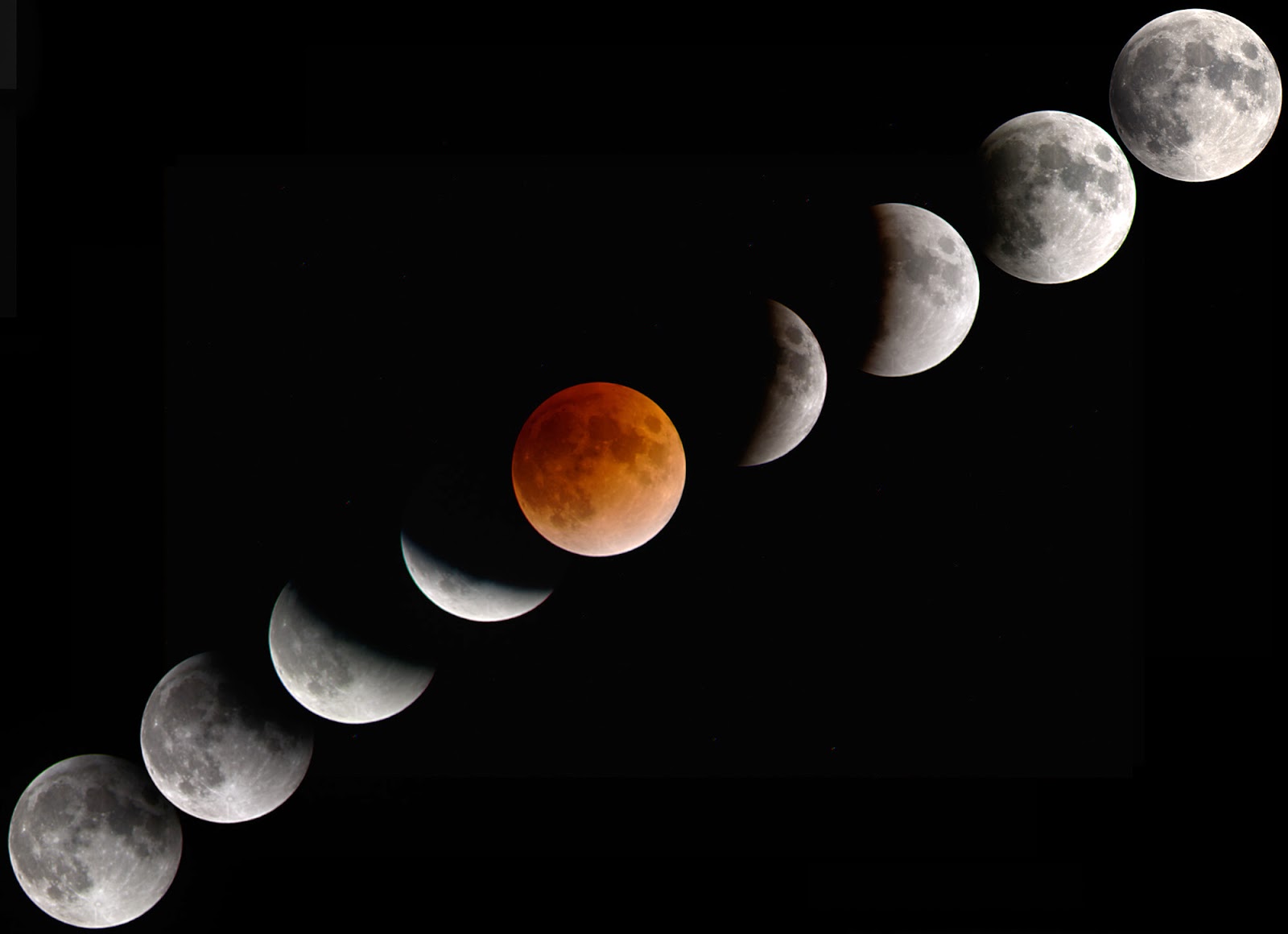 Science online The lunar eclipse and safety precautions on observing