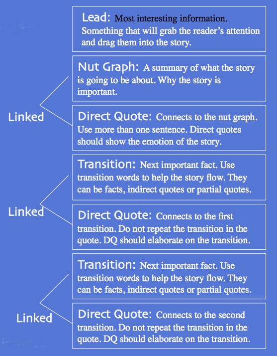 Help For UIL Contests help-for-uil-contests