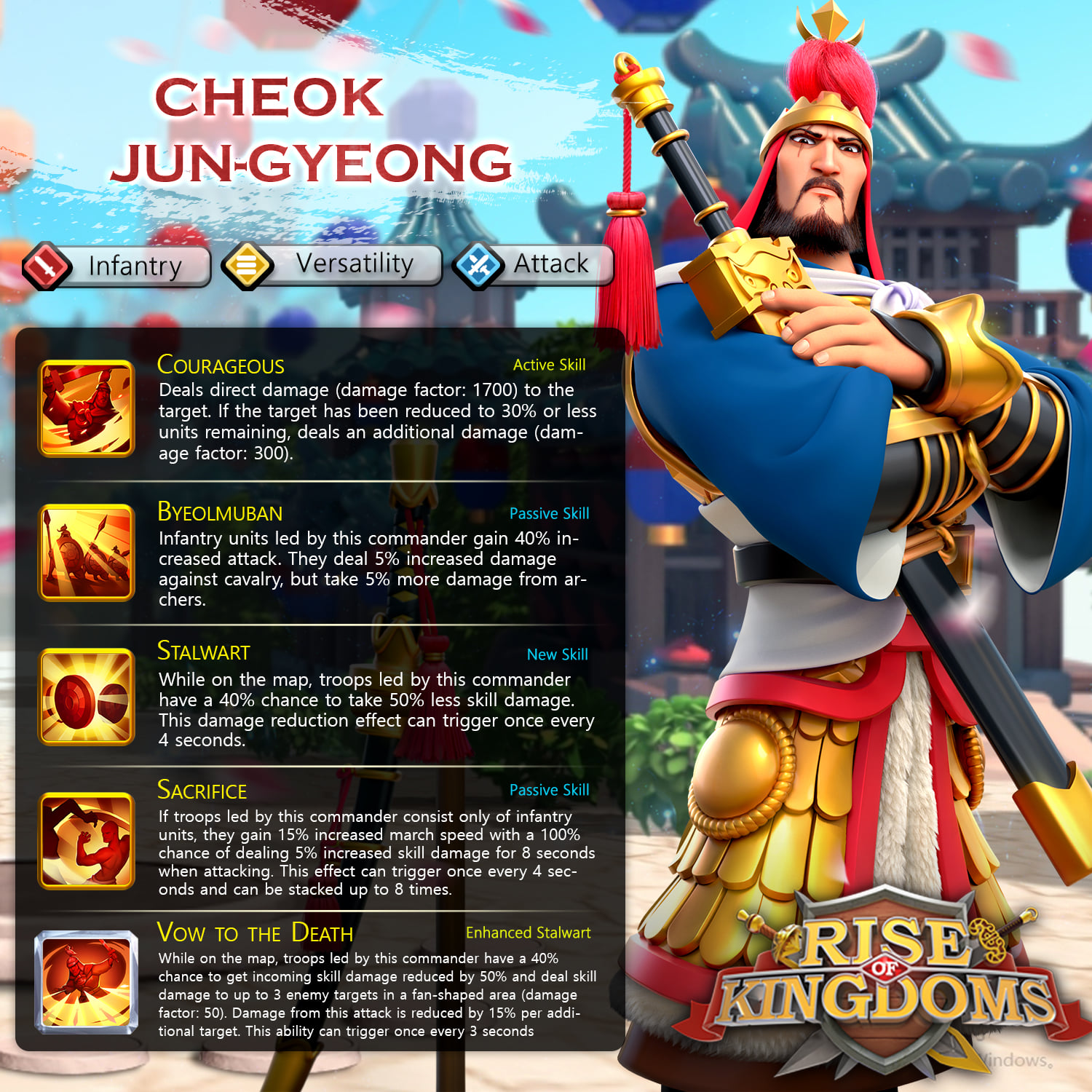 Mightiest Governor Stages