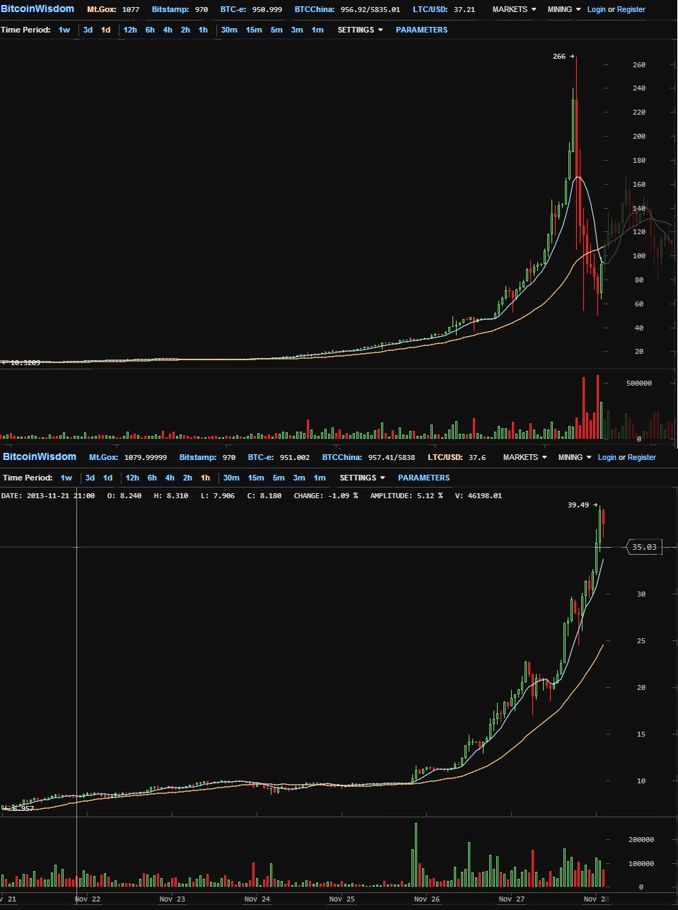 Bitcoinwisdom Chart