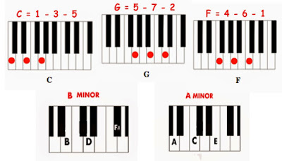 Buku Belajar Main Piano Untuk Pemula - Cara Mengajarku