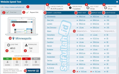 Cara Cek Kecepatan Blog atau Website dari 25 Negara Sekaligus