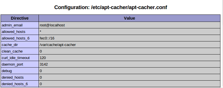 How To Set up a repository cache with apt-cacher | Tech-Sleek