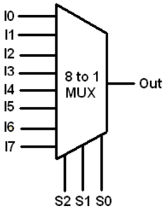 Verilog for Beginners: 8-to-1 Multiplexer