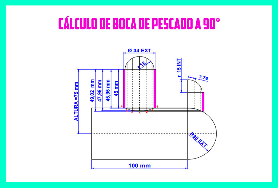 Trazado de plantilla para Boca de Pescado en Tubería a 90 grados Trazado de plantilla para Boca de Pescado en Tubería a 90 grados