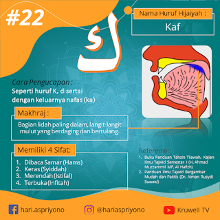 Makhraj, Cara Pengucapan dan Sifat-Sifat Huruf Kaf