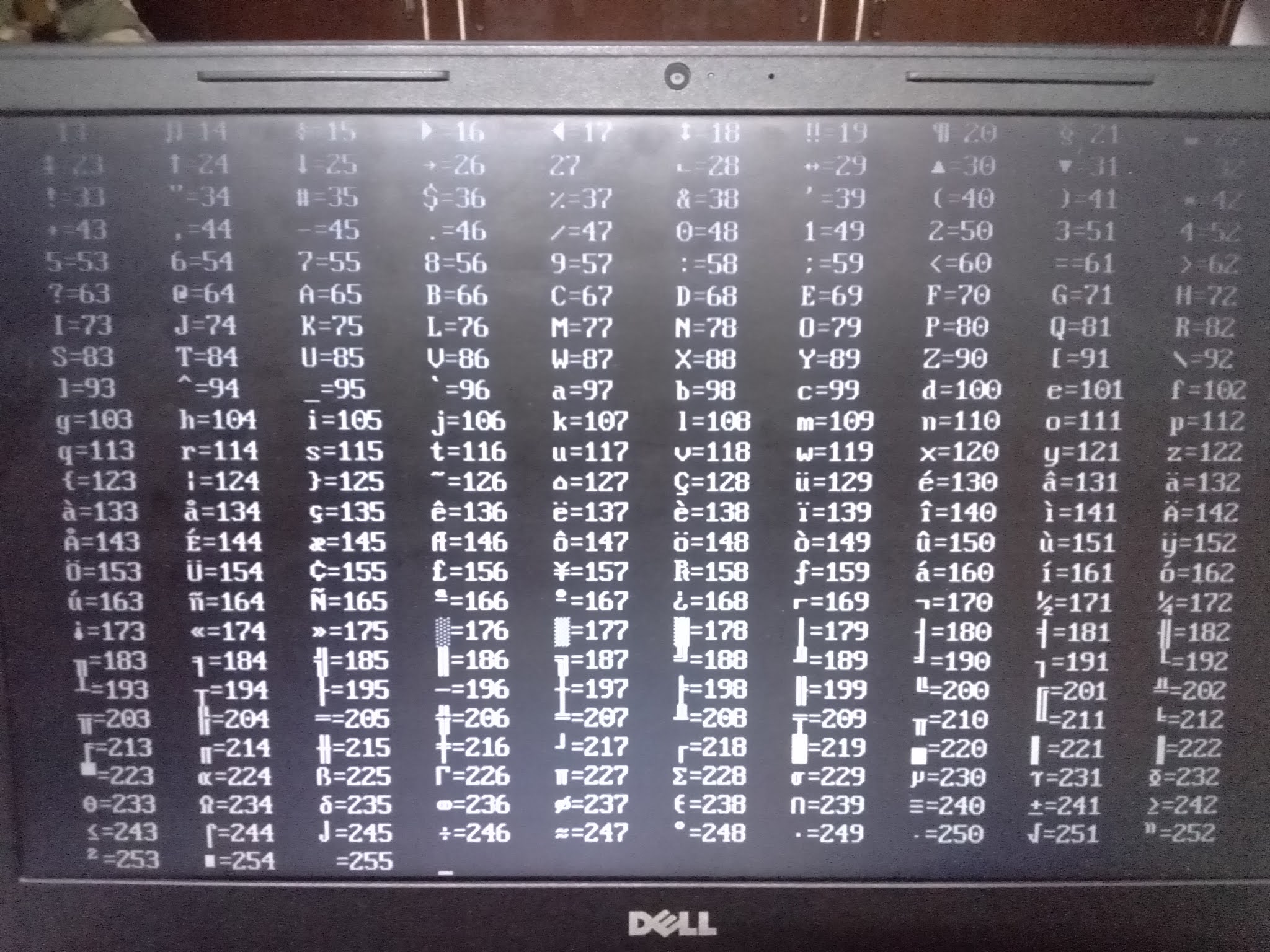 C program to print ASCII table